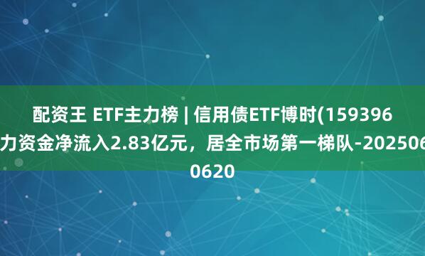 配资王 ETF主力榜 | 信用债ETF博时(159396)主力资金净流入2.83亿元，居全市场第一梯队-20250620